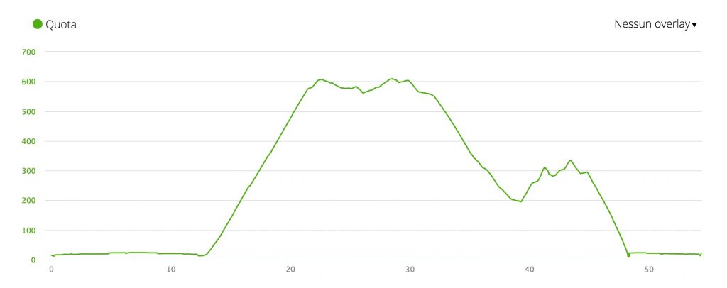 Anello del Bracco da Levanto